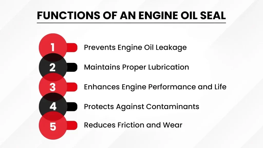 Functions of an engine oil seal