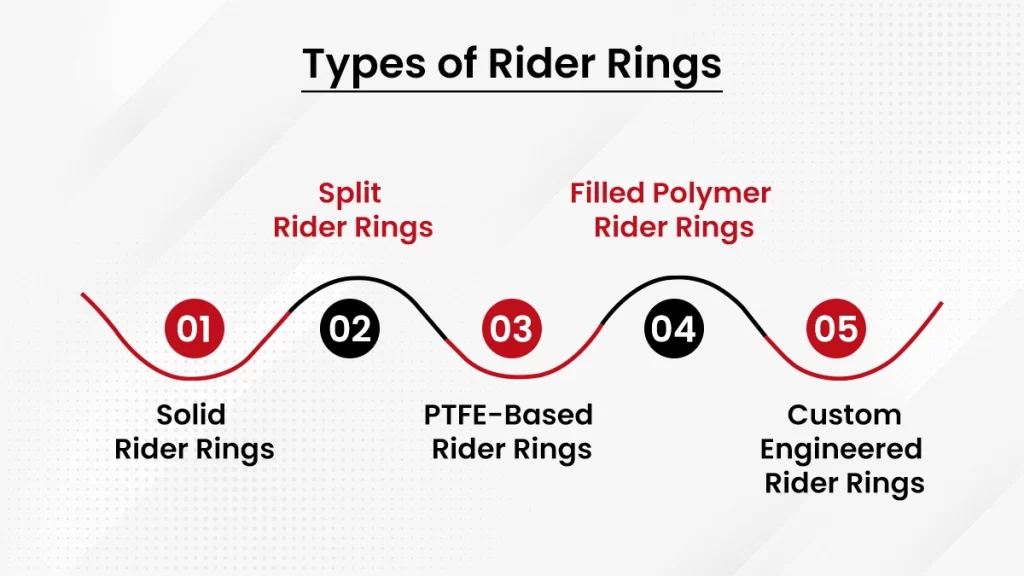 Types of rider ring