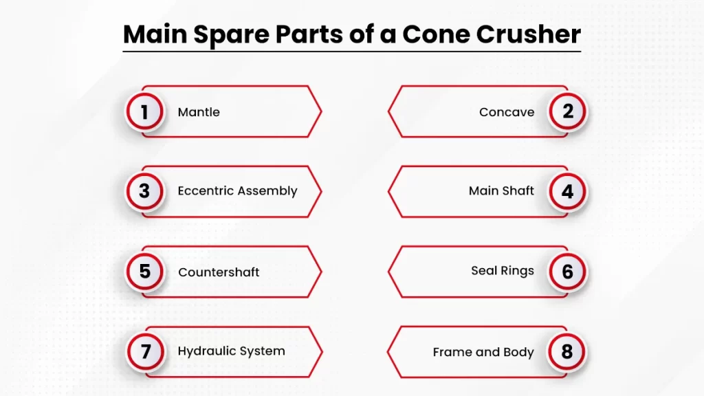 Main Spare Parts of a Cone Crusher
