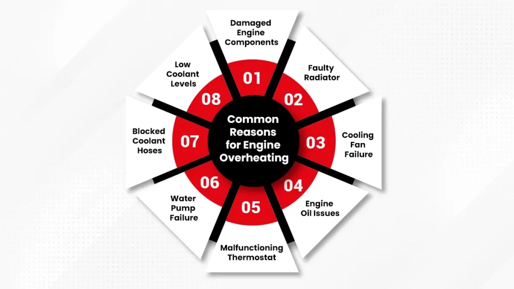 Common-reasons-for-engine-overheating