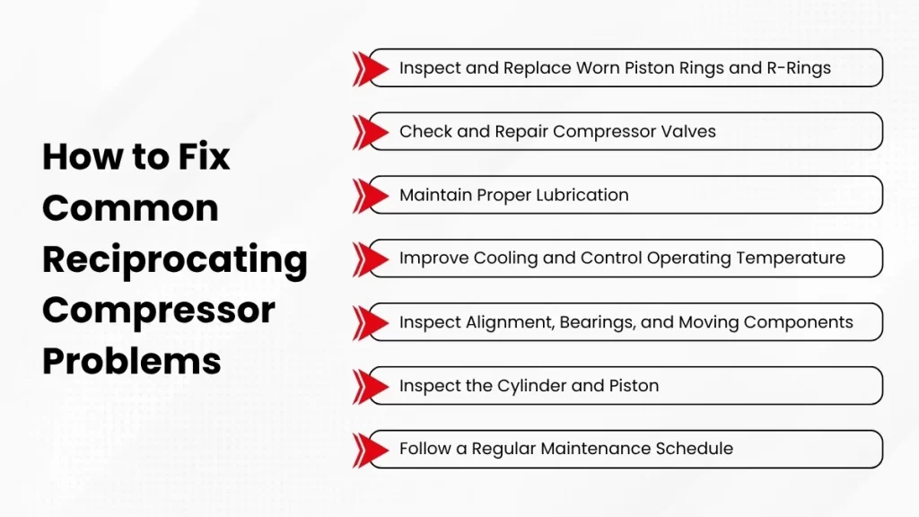 solution for reciprocating compressor problems