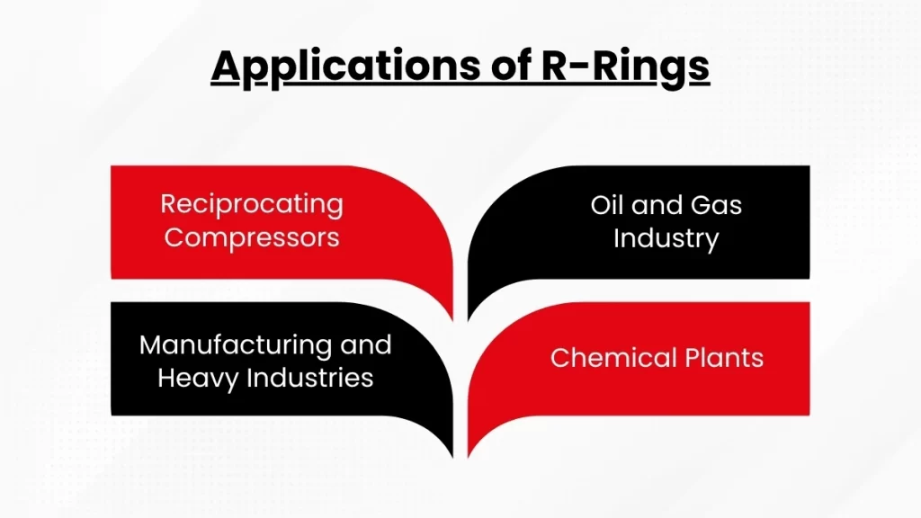 applications of r-rings