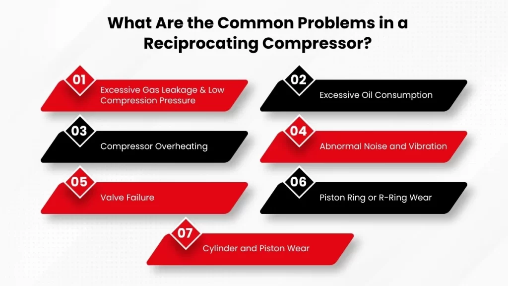 common problems in a reciprocating compressor
