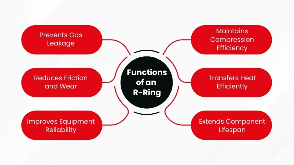 functions of an r-ring
