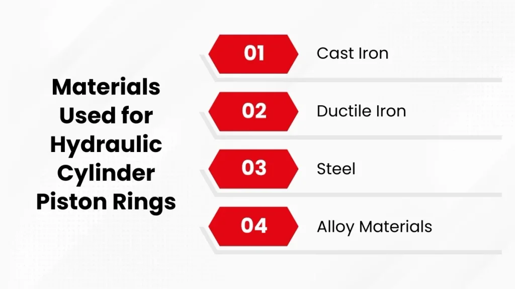 materials used for hydraulic cylinder piston rings